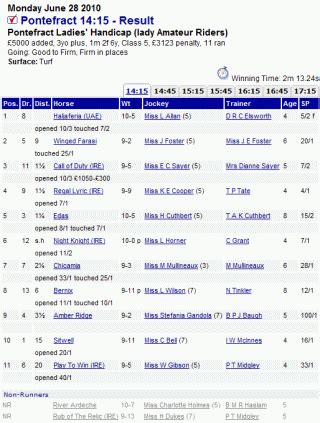 latest racing results|racing results today sporting life.